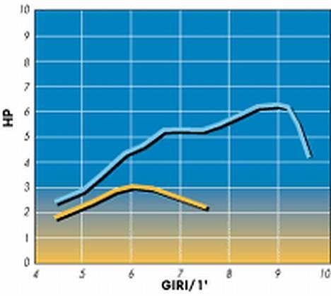 Puch Polini Maxi K billede 8