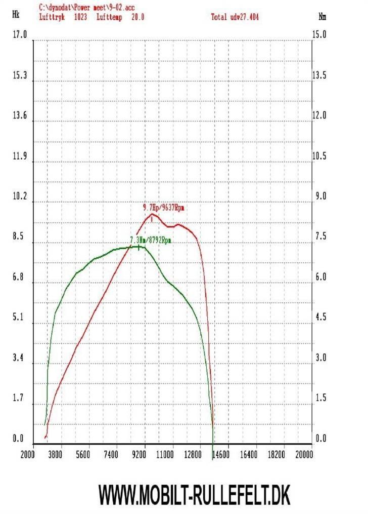 Blata 14 Wrs Solgt - 9,7 hk på rullefelt med 9637 Omdr.  billede 7