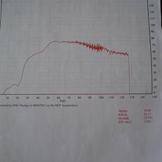Aprilia Sonic til ALS og kolding*