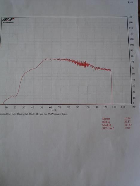 Aprilia Sonic til ALS og kolding* - als billede 1