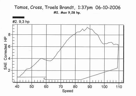 Tomos Cross (Racer Edition) billede 15