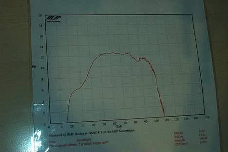 Yamaha Neos  [Evo Ghost - gamel test med 12.62 kommer ny fra i år med 14.02 HK billede 8