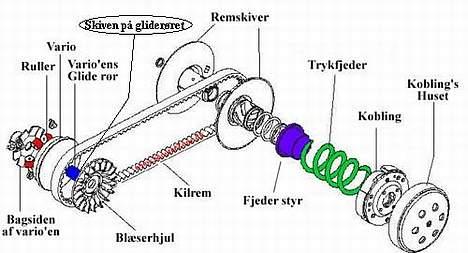 Aprilia Sonic // billede 9