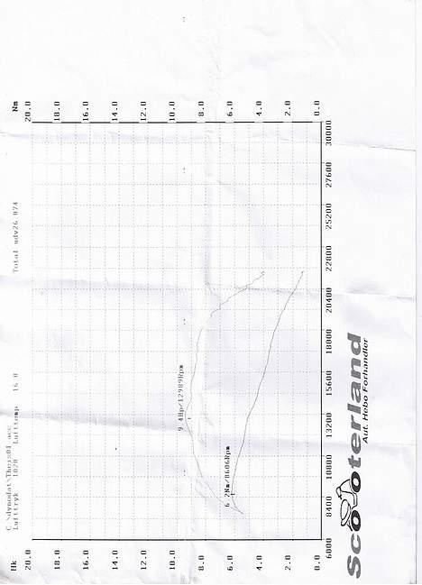 Aprilia Sonic Lc TAGET AF PANSERN billede 10