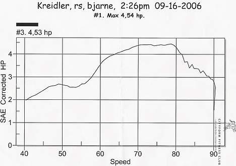 Kreidler RMC RS 5gear - En meget fin kurve, Målt ved Randers Træf 2006. Max Power 4,54 Hk.  billede 18