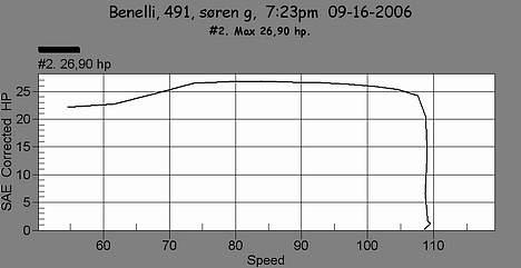 Benelli 491 "Custom" 26,9HK - Med NOS :D billede 2