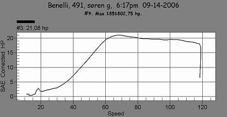 Benelli 491 "Custom" 26,9HK - Uden NOS billede 3