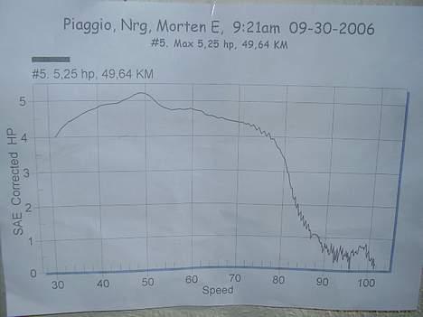 Piaggio NRG MC3 Byttet til Golf 2 - Min rullefeltsudskrift :P billede 17