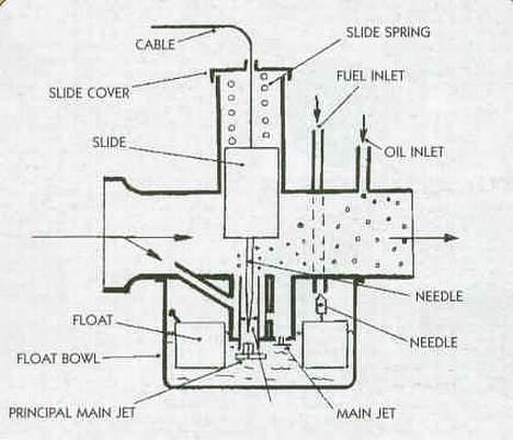 Suzuki street magic billede 6