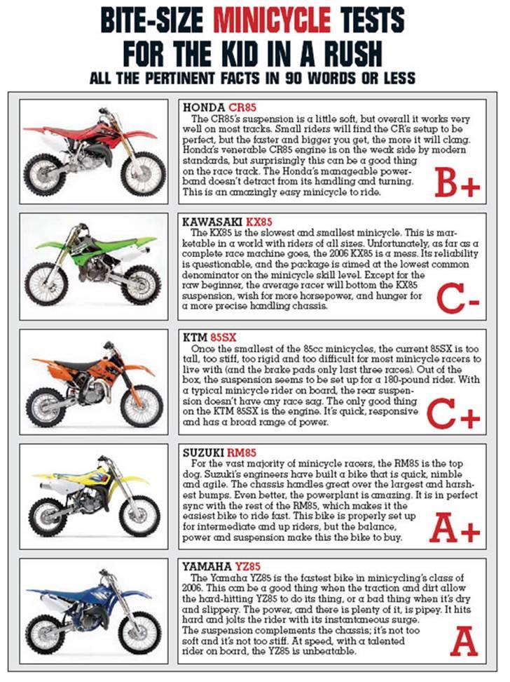 Suzuki rm85L HØJ SOLGT billede 17