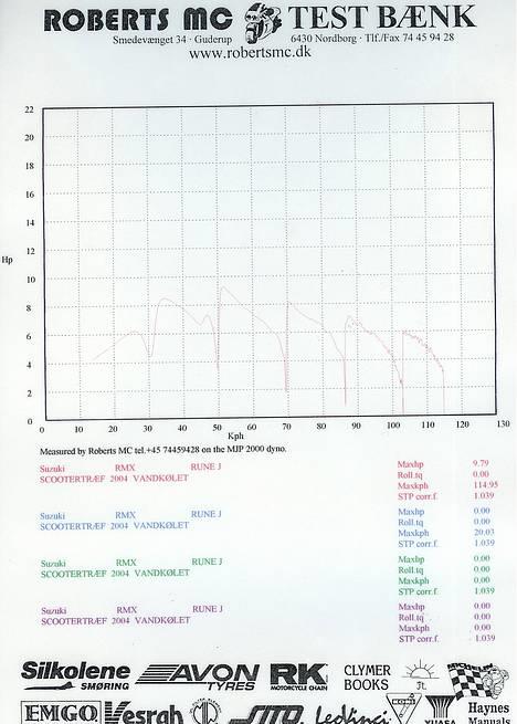Suzuki RMX -TEAM SVIN- - Robert´s M.C. Til als 2004 hvor den smed 9,79HK...  billede 9