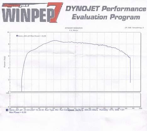 Aprilia sonic  ( solgt ) billede 7