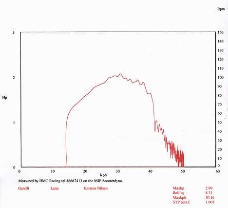 Garelli "KATJA" - Garellien på rullen :-D Kæft hvor den lødsom den havde turbo :-P bare spørg dem der var der :-D billede 3
