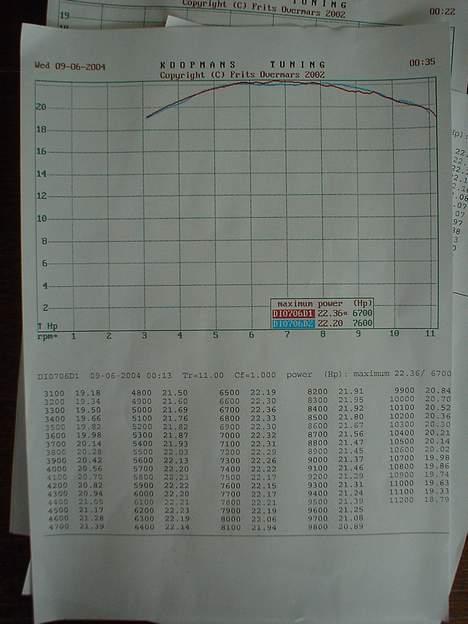Suzuki Street Magic billede 7