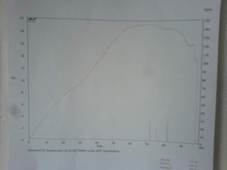Yamaha Aerox 21,47 hk SOLGT - 19,56 billede 14