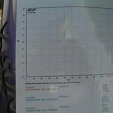 Gilera Stalker "SOLGT"