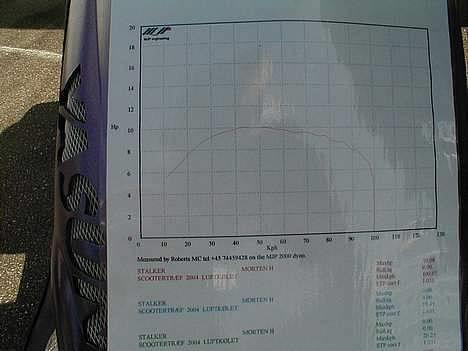 Gilera Stalker "SOLGT" - Als 04 billede 3