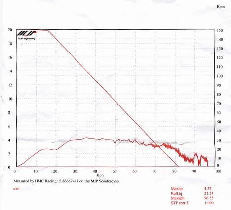 Suzuki Street Magic - Rullefeltsmåling uden Leovince Handmade ZX billede 10