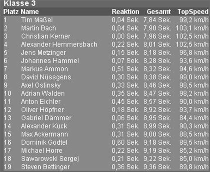 Aprilia Sonic Solgt billede 10