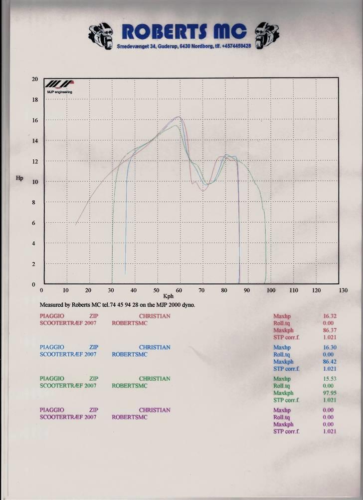 Piaggio New zip DK stærkeste AC 07 - vinder rolningen til als træf som Dk stærkeste AC 07 mega grim kurve. :) (SÆSON 08 nye målinger kommer efter ASW) billede 11