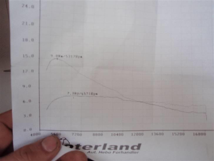 Gilera Stalker oX - resultat til brøænderslev --- med malossi sport, std kabu og tk rør billede 5