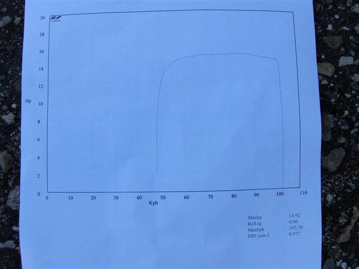 Aprilia sonic solgt - Til træf 7000 den 19/4 2008 den blev ikke kørt helt ud og der var næsten ingen kompresion på da den havde sat sig kort inden målingen :) men sys nu det meget godt med et uportet halv smadret athena racing ? :D billede 18