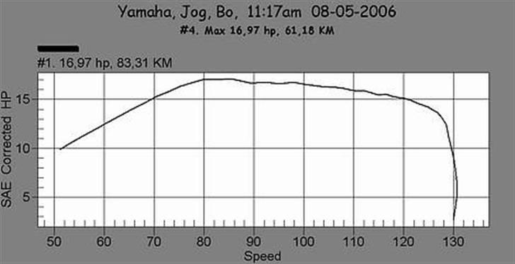 Yamaha jog fs evo !Byttet gpr50 billede 17