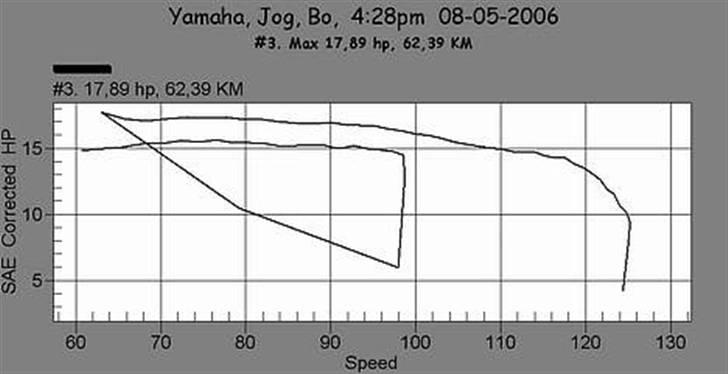 Yamaha jog fs evo !Byttet gpr50 billede 18