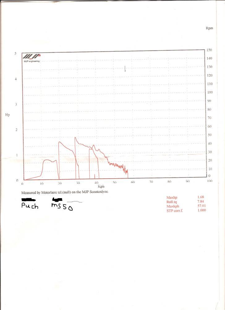 Puch ms 50 (SOLGT) - det er nu en ms 50 med 3 gear men på rulle drejet jeg lige på kabuen med sluppen gas så det er derfor den viser det! billede 7
