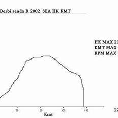 Derbi Senda MHR Byttet - aerox