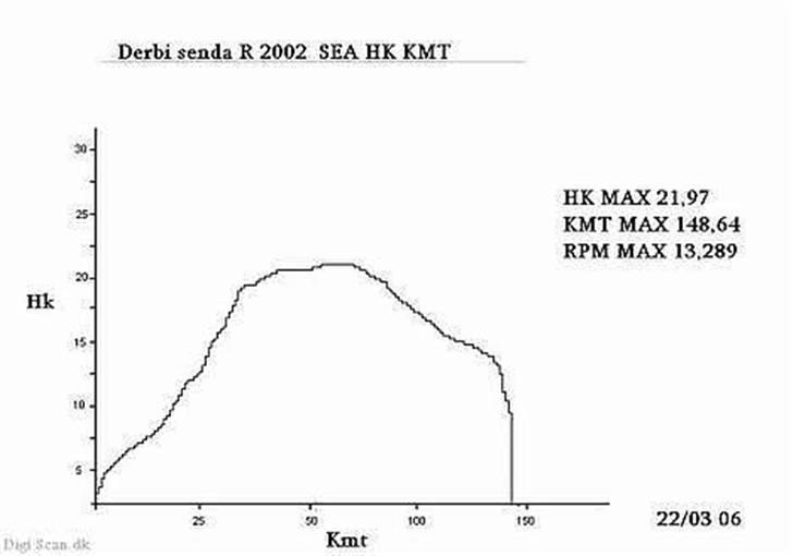 Derbi Senda MHR Byttet - aerox - lånt af tidligere ejer ! :D billede 3
