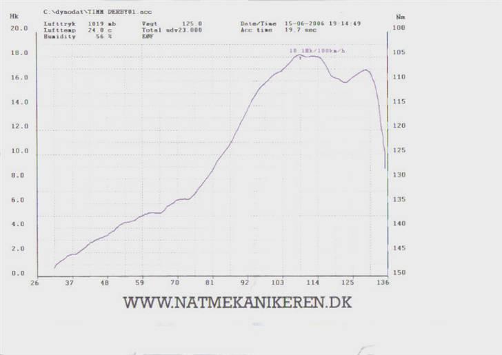 Derbi Gpr50 billede 5
