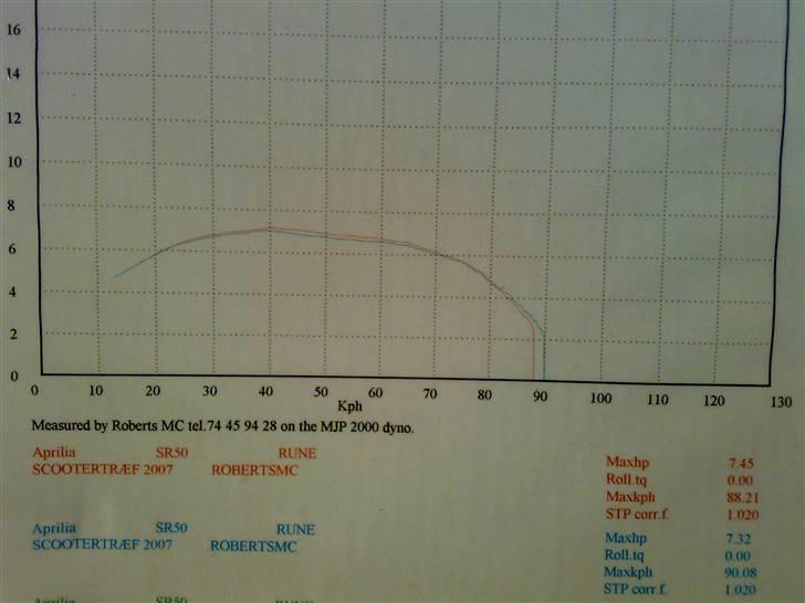 Aprilia SR50 - 7,45hk billede 8