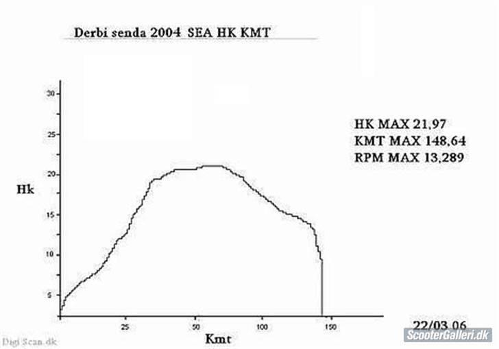 Derbi Senda MHR (Væk) billede 4