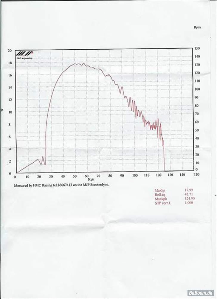 Suzuki Rmx `Byttet til sonic´ billede 17