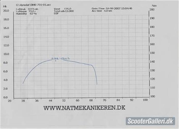 Yamaha Jog FS / R projekt billede 13