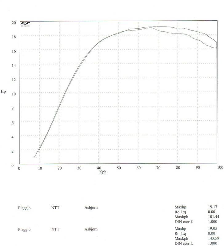 Piaggio NTT (SOLGT) billede 16