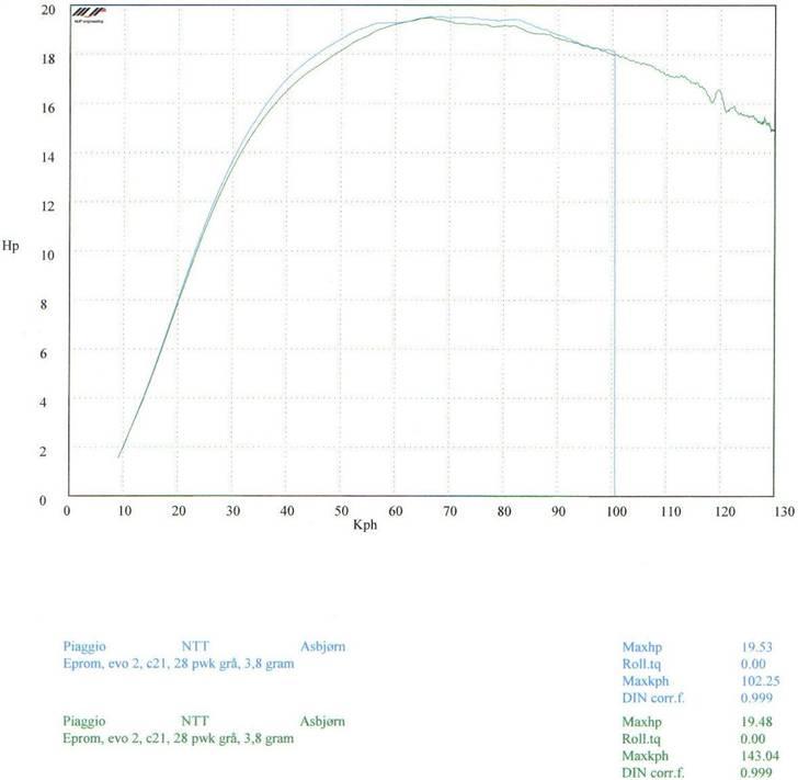 Piaggio NTT (SOLGT) billede 17