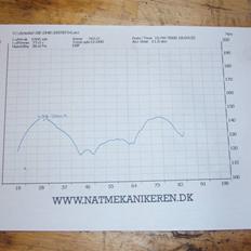 Yamaha Jog as Ac-  Solgt 7kg
