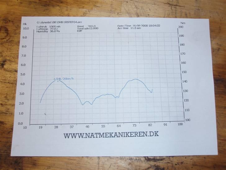 Yamaha Jog as Ac-  Solgt 7kg billede 2