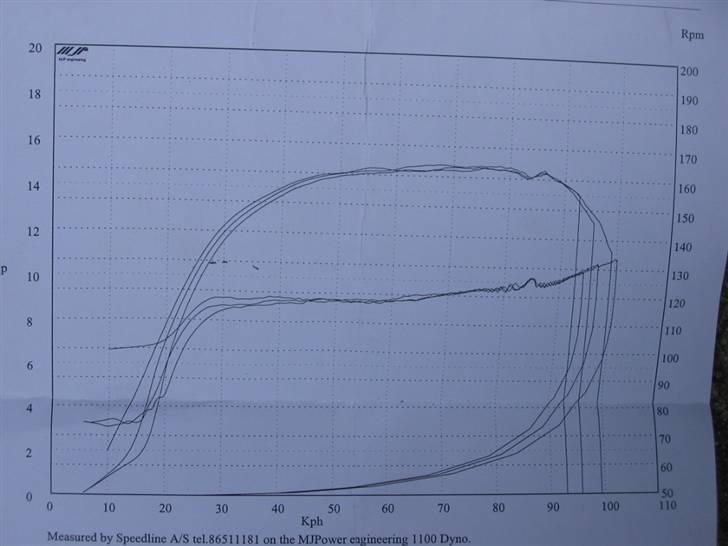 Aprilia Rally evo lc (Bane racer) billede 8