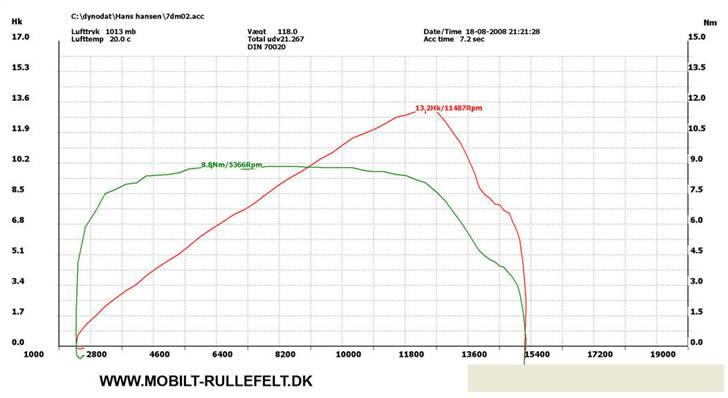 MiniBike GRC RR 13,2 HK - SOLGT! - 13,2 HK / 8,8 Nm på baghjulet billede 10