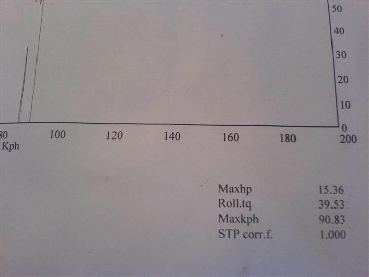 Honda SFX LC - Måling på rullefelt til SSW med Stage6 Racing AC billede 17