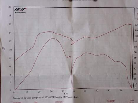Yamaha Jog (Solgt) billede 10