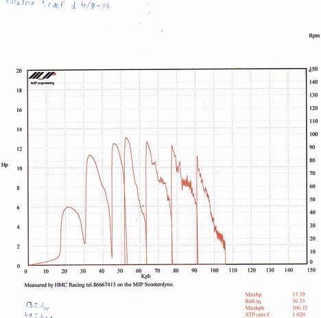 Aprilia RS 50 billede 10