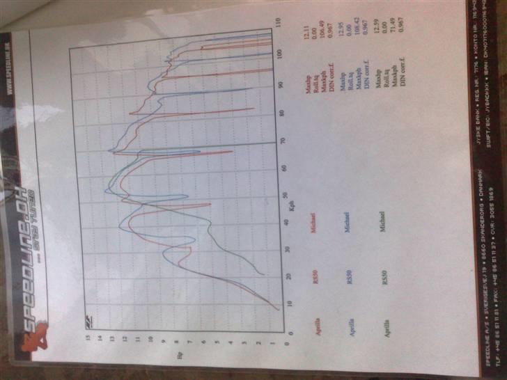 Aprilia RS50 (Lightning 521) - udskrift fra rulning hos speedline.. synes 12,95 er meget godt klaret med en sports cylinder:D billede 18