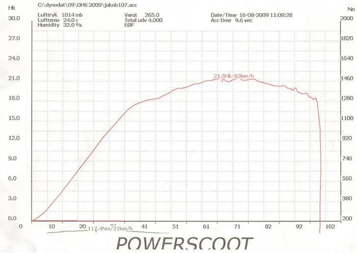 Aprilia Sonic LC FØR - 21,5 hk til DHS 09 billede 11