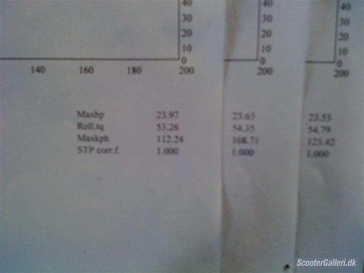 Yamaha jog rr 23,97hk solgt - højeste måling på 23.97 billede 14