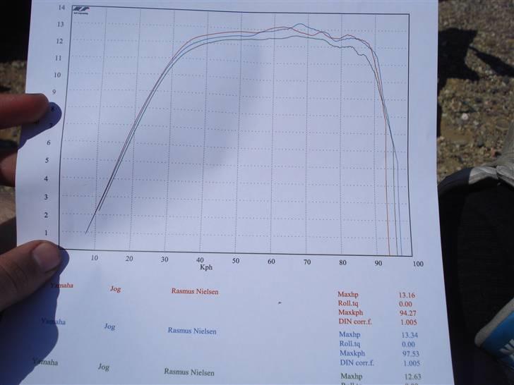 Yamaha Jog S6R - BYTTET - ASW billede 12