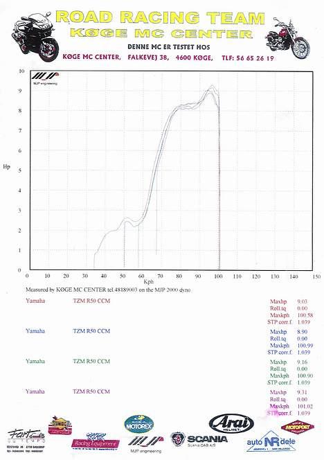 Yamaha tzm 50 r - en udskrift af en dyno måling! billede 8